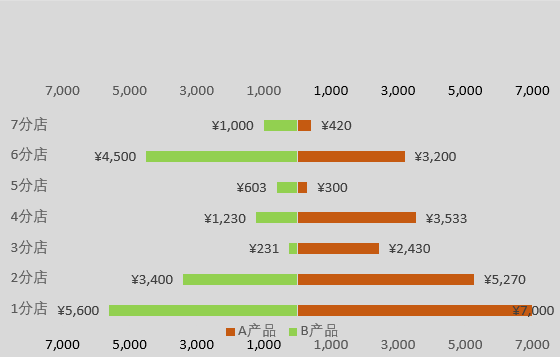 Xoeryleon's homepage - Common charts in excel