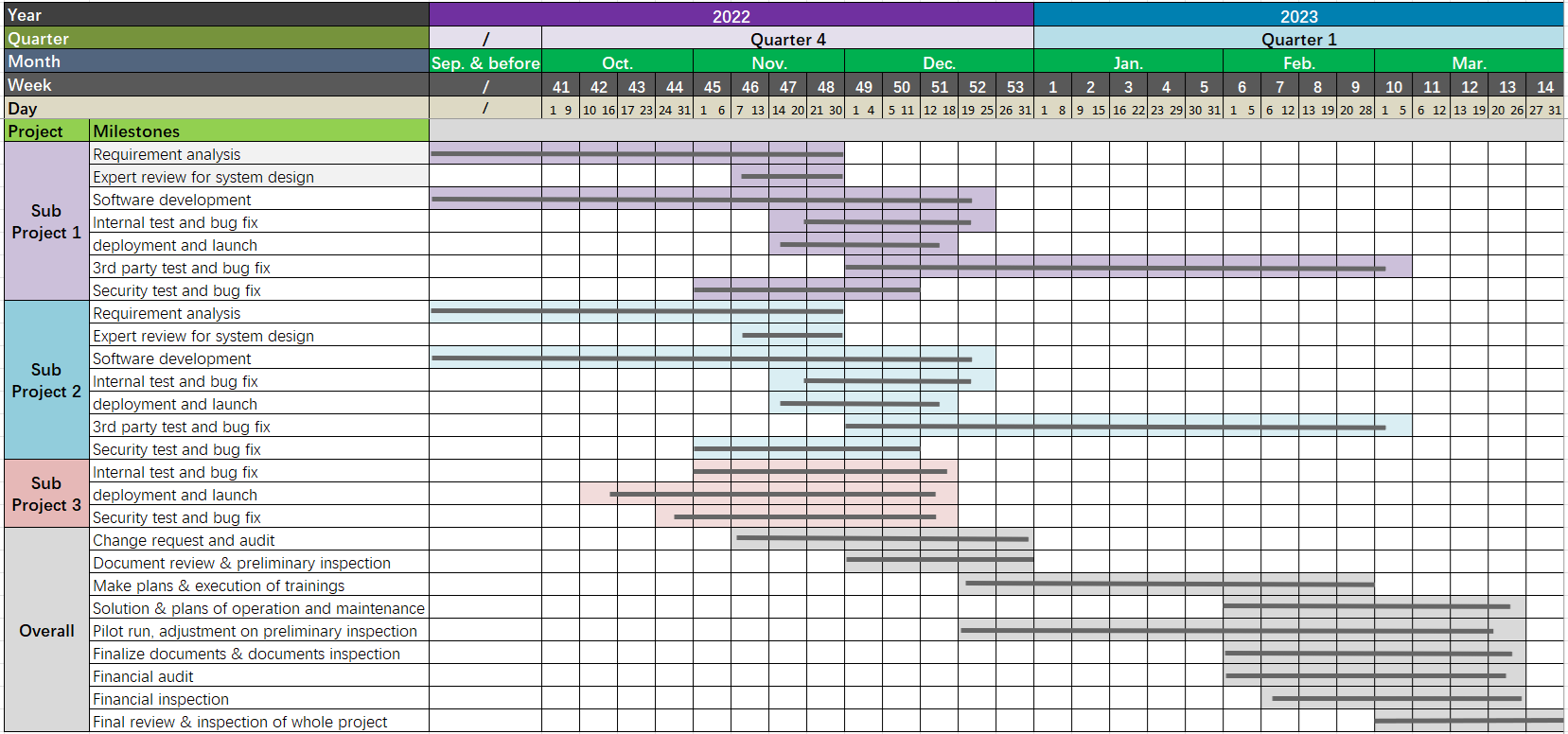 Xoeryleon's homepage - Excel gantt template for project schedule